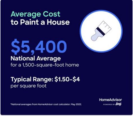 how many gallons of paint to paint a house - What does the color of your house say about its personality?